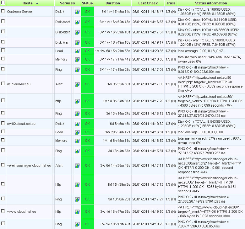 Verf&uuml;gbarkeit / Last